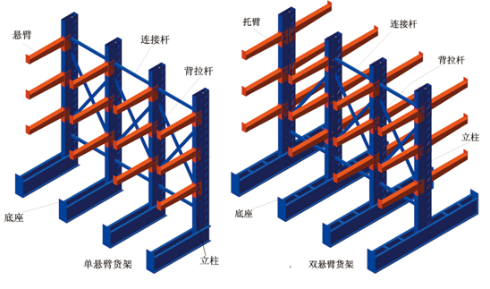 悬臂式货架效果图.png